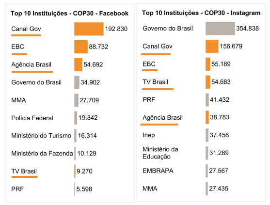Dados: FGV Comunicação/26 de novembro de 2025
